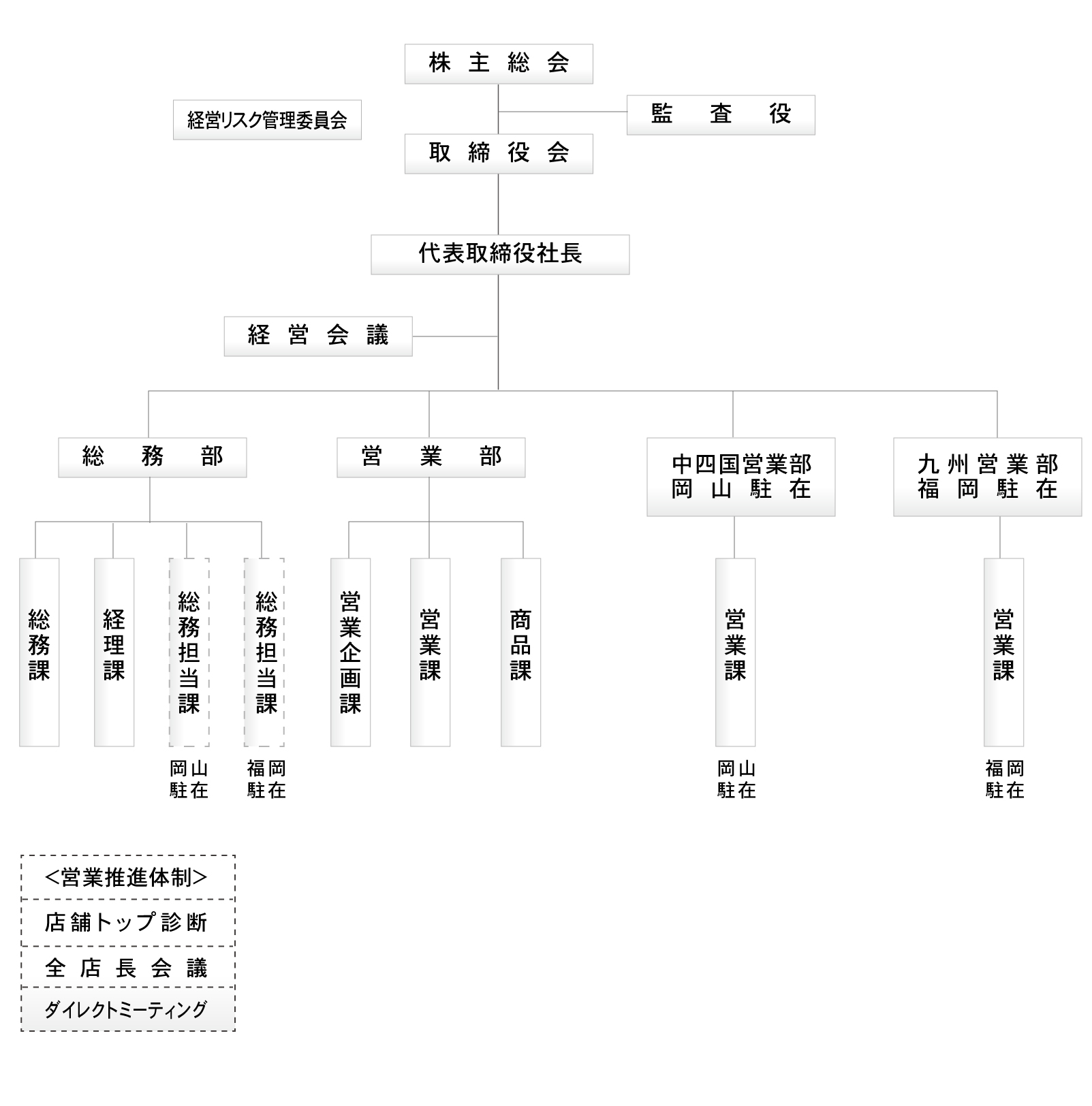 組織図