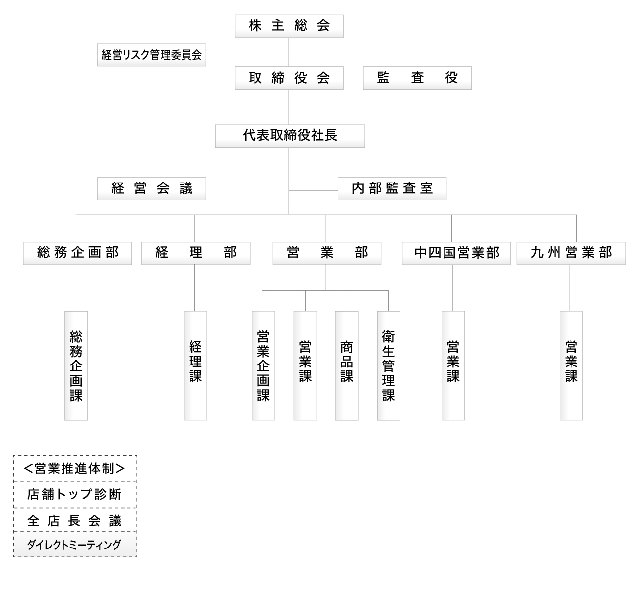 組織図